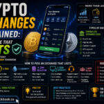 Crypto Exchanges Explained Picking One That Lasts