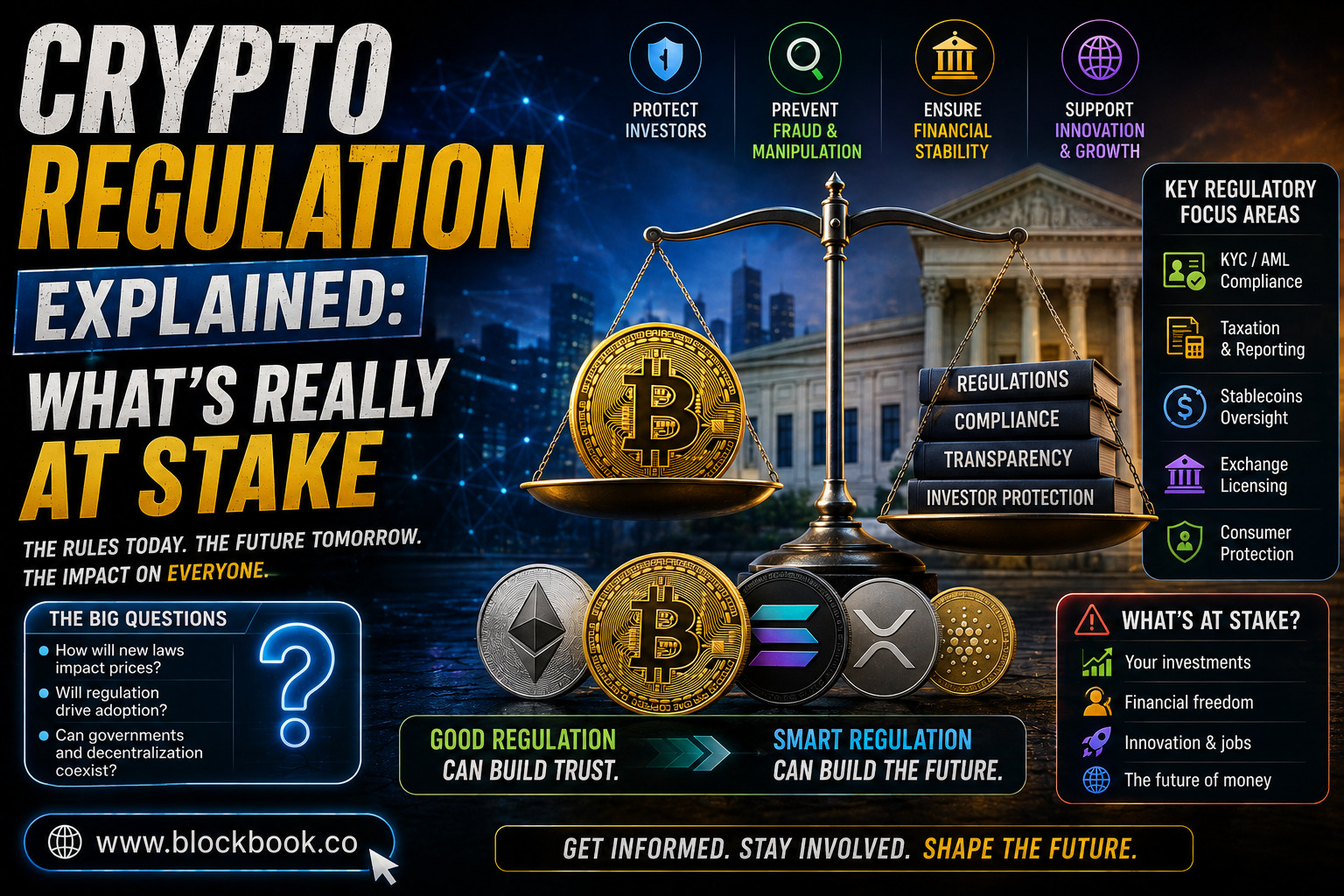 Crypto Regulation Explained