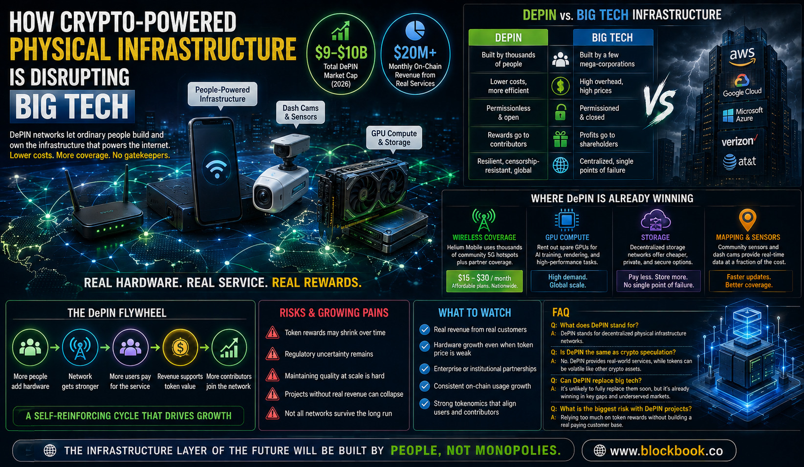How Crypto-Powered Physical Infrastructure Is Disrupting Big Tech