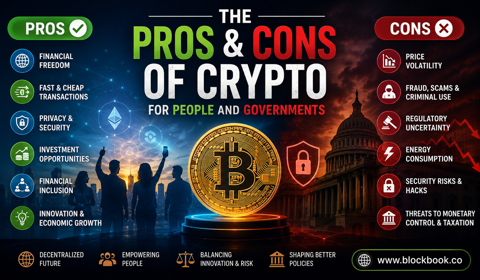 The Pros and Cons of Crypto for People and Governments
