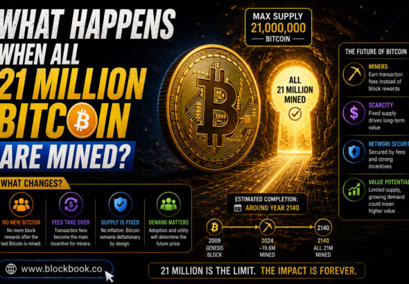 What Happens When All 21 Million Bitcoin Are Mined