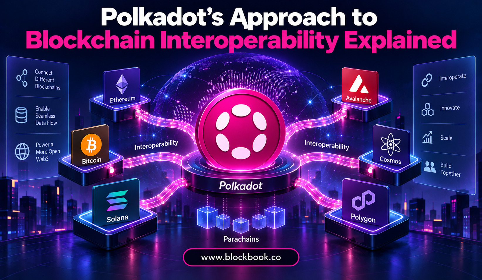 Polkadot’s Approach to Blockchain Interoperability Explained