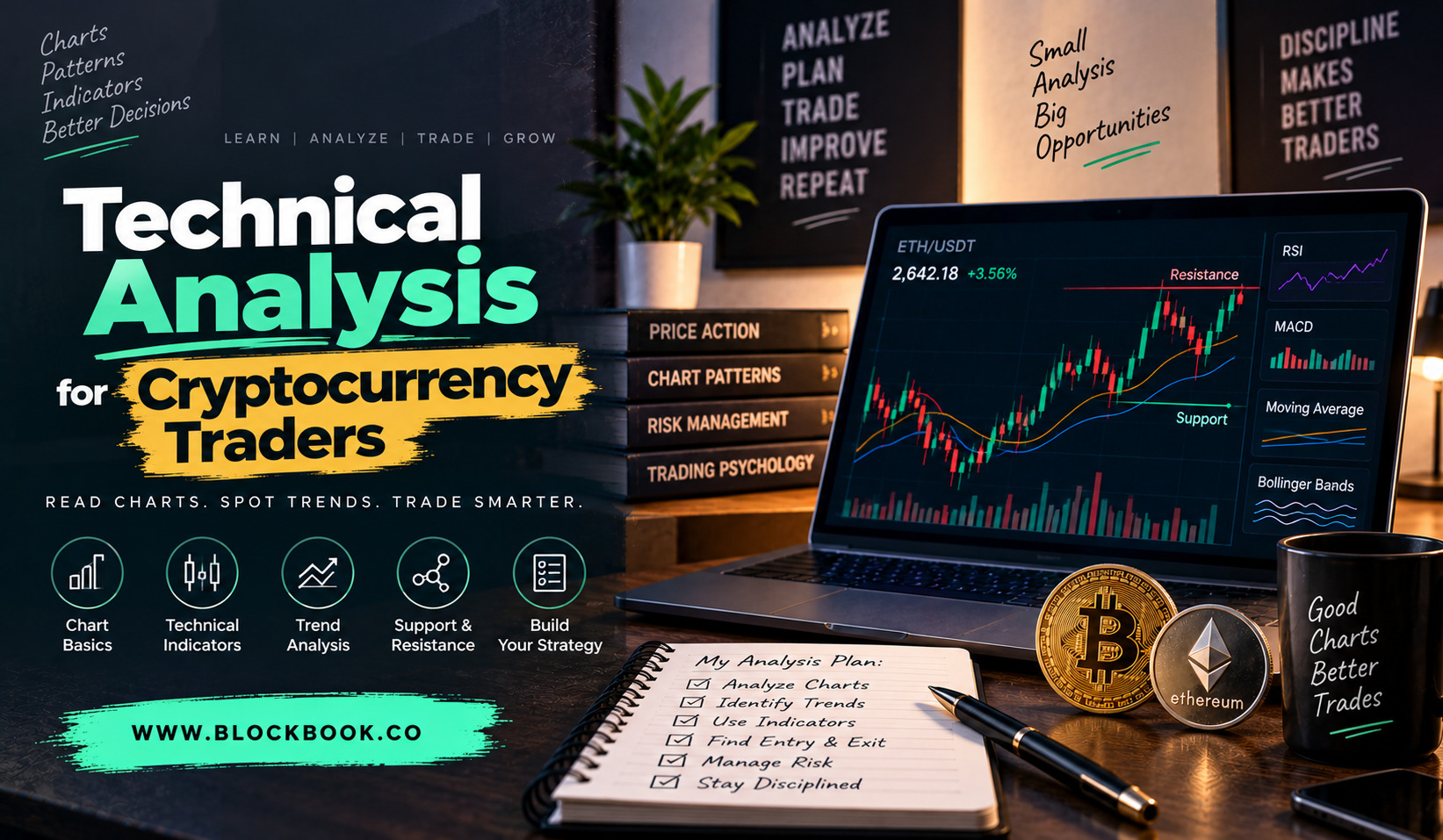 Technical Analysis for Cryptocurrency Traders